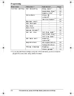 Preview for 24 page of Panasonic KX-TG9331T Operating Instructions Manual