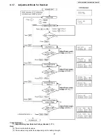 Preview for 47 page of Panasonic KX-TG9333PK - Expandable Cordless Phone Service Manual