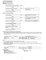 Preview for 52 page of Panasonic KX-TG9333PK - Expandable Cordless Phone Service Manual