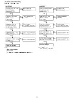 Preview for 54 page of Panasonic KX-TG9333PK - Expandable Cordless Phone Service Manual