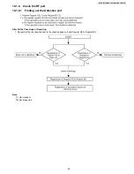 Preview for 55 page of Panasonic KX-TG9333PK - Expandable Cordless Phone Service Manual