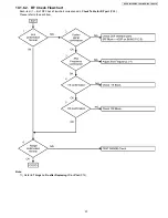 Preview for 57 page of Panasonic KX-TG9333PK - Expandable Cordless Phone Service Manual