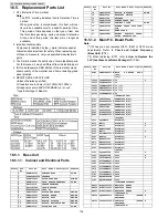 Preview for 106 page of Panasonic KX-TG9333PK - Expandable Cordless Phone Service Manual