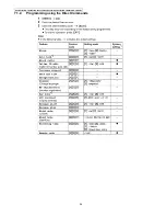 Preview for 34 page of Panasonic KX-TG9341T - Cordless Phone - Metallic Service Manual