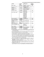 Preview for 35 page of Panasonic KX-TG9341T - Cordless Phone - Metallic Service Manual