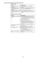 Preview for 38 page of Panasonic KX-TG9341T - Cordless Phone - Metallic Service Manual