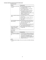 Preview for 40 page of Panasonic KX-TG9341T - Cordless Phone - Metallic Service Manual