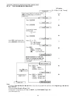 Preview for 42 page of Panasonic KX-TG9341T - Cordless Phone - Metallic Service Manual