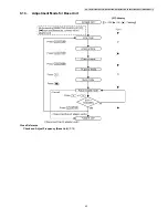 Preview for 43 page of Panasonic KX-TG9341T - Cordless Phone - Metallic Service Manual