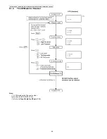 Preview for 44 page of Panasonic KX-TG9341T - Cordless Phone - Metallic Service Manual