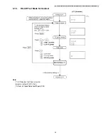 Preview for 45 page of Panasonic KX-TG9341T - Cordless Phone - Metallic Service Manual