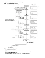 Preview for 46 page of Panasonic KX-TG9341T - Cordless Phone - Metallic Service Manual