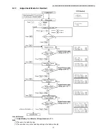 Preview for 47 page of Panasonic KX-TG9341T - Cordless Phone - Metallic Service Manual