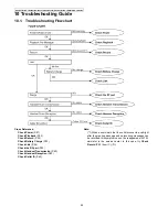 Preview for 50 page of Panasonic KX-TG9341T - Cordless Phone - Metallic Service Manual