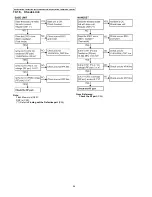 Preview for 54 page of Panasonic KX-TG9341T - Cordless Phone - Metallic Service Manual