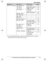 Preview for 23 page of Panasonic KX-TG9361B Operating Instructions Manual