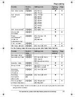 Preview for 25 page of Panasonic KX-TG9361B Operating Instructions Manual