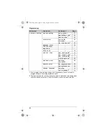 Preview for 22 page of Panasonic KX-TG9372C Operating Instructions Manual