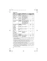 Preview for 24 page of Panasonic KX-TG9372C Operating Instructions Manual