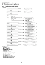 Предварительный просмотр 26 страницы Panasonic KX-TG9385BXT Service Manual