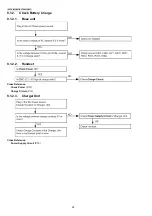 Предварительный просмотр 28 страницы Panasonic KX-TG9385BXT Service Manual