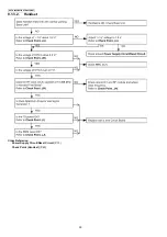 Предварительный просмотр 30 страницы Panasonic KX-TG9385BXT Service Manual