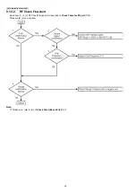 Предварительный просмотр 32 страницы Panasonic KX-TG9385BXT Service Manual