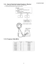 Предварительный просмотр 61 страницы Panasonic KX-TG9385BXT Service Manual