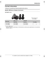 Preview for 3 page of Panasonic KX-TG9391 Operating Instructions Manual