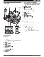 Предварительный просмотр 11 страницы Panasonic KX-TG9471 Operating Instructions Manual