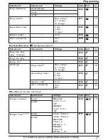 Предварительный просмотр 27 страницы Panasonic KX-TG9471 Operating Instructions Manual