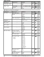 Предварительный просмотр 28 страницы Panasonic KX-TG9471 Operating Instructions Manual