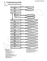 Предварительный просмотр 27 страницы Panasonic KX-TG9471B Service Manual