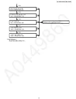 Предварительный просмотр 31 страницы Panasonic KX-TG9471B Service Manual