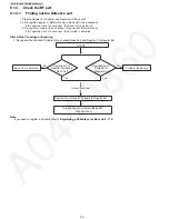 Предварительный просмотр 34 страницы Panasonic KX-TG9471B Service Manual