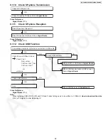 Предварительный просмотр 39 страницы Panasonic KX-TG9471B Service Manual