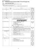 Предварительный просмотр 40 страницы Panasonic KX-TG9471B Service Manual