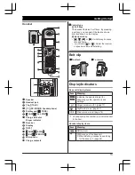 Предварительный просмотр 13 страницы Panasonic KX-TG9471C Operating Instructions Manual