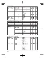 Preview for 28 page of Panasonic KX-TG9471C Operating Instructions Manual