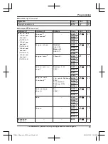 Preview for 45 page of Panasonic KX-TG9581 Operating Instructions Manual