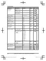 Preview for 48 page of Panasonic KX-TG9581 Operating Instructions Manual