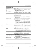 Preview for 71 page of Panasonic KX-TG9581 Operating Instructions Manual