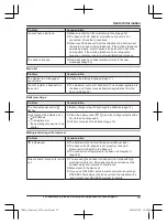 Preview for 73 page of Panasonic KX-TG9581 Operating Instructions Manual