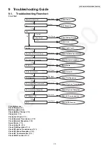 Предварительный просмотр 29 страницы Panasonic KX-TG9581B Service Manual