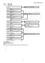 Предварительный просмотр 33 страницы Panasonic KX-TG9581B Service Manual