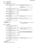 Preview for 25 page of Panasonic KX-TGA101S - Cordless Extension Handset Service Manual