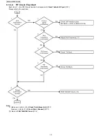 Preview for 30 page of Panasonic KX-TGA101S - Cordless Extension Handset Service Manual