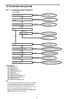 Предварительный просмотр 34 страницы Panasonic KX-TGA20B Service Manual