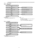 Предварительный просмотр 35 страницы Panasonic KX-TGA20B Service Manual