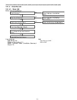 Предварительный просмотр 36 страницы Panasonic KX-TGA20B Service Manual